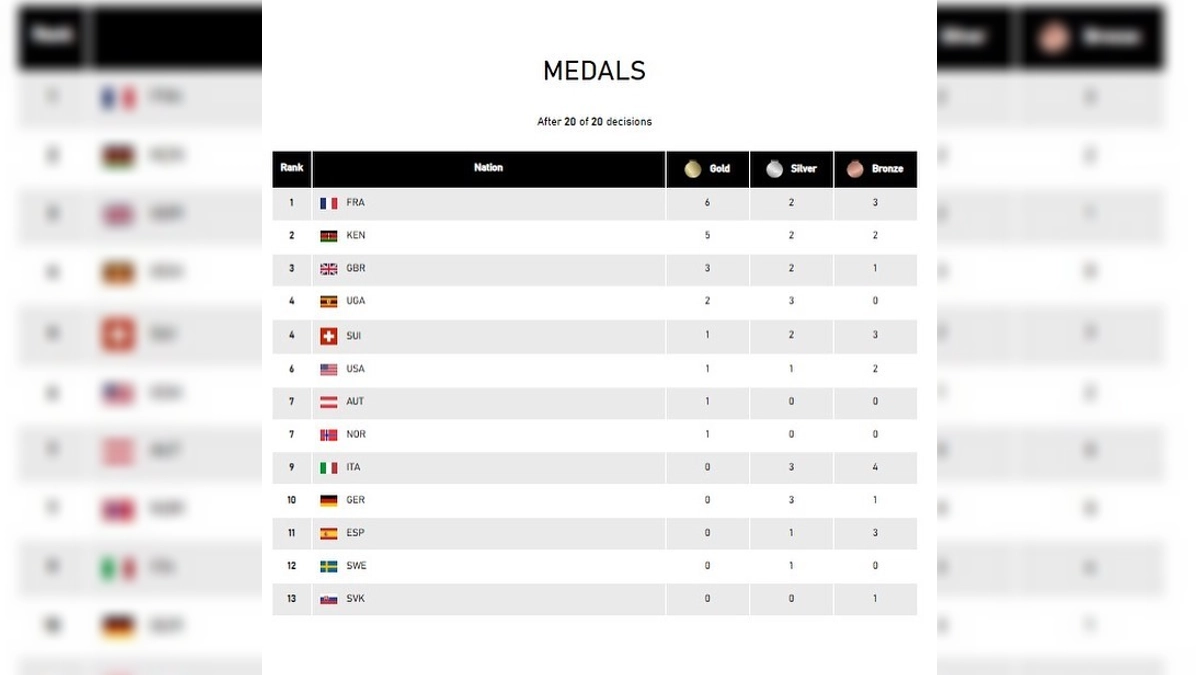 Biel Ràfols valora y reflexiona sobre el Campeonato Mundial de Carreras por Montaña