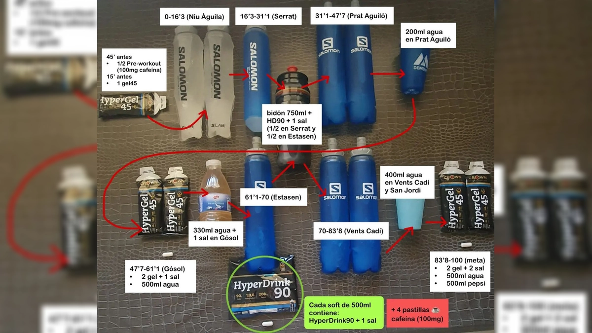 Estrategia Nutricional de Rodrigo Monasor para los 100km del Prepirineo Catalán: Consumo Previo y Durante la Carrera con Crown Sport Nutrition