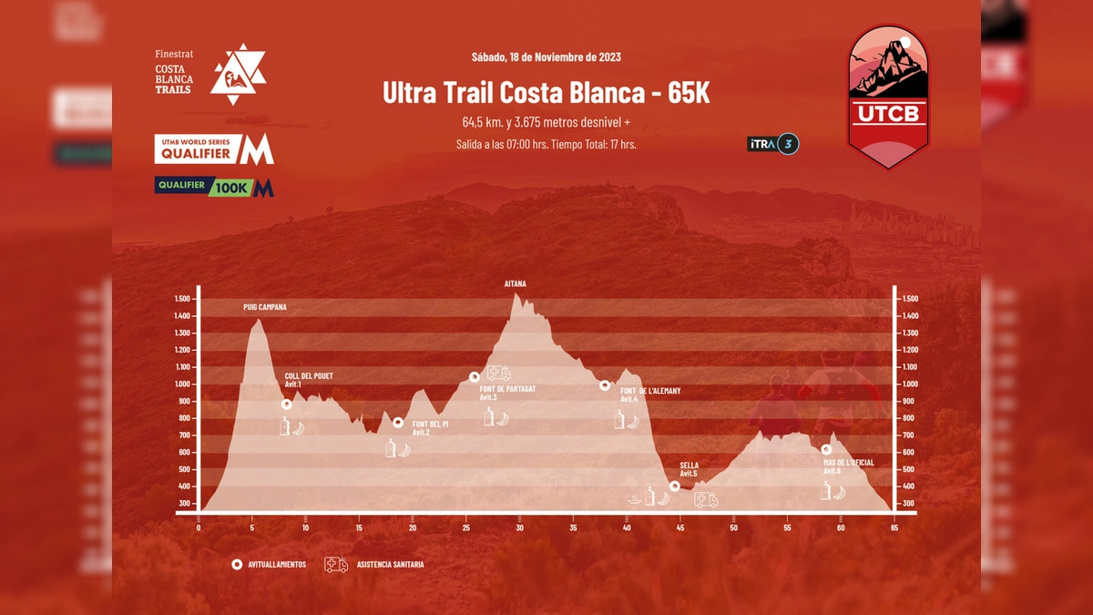 65K: Costa Blanca Trails